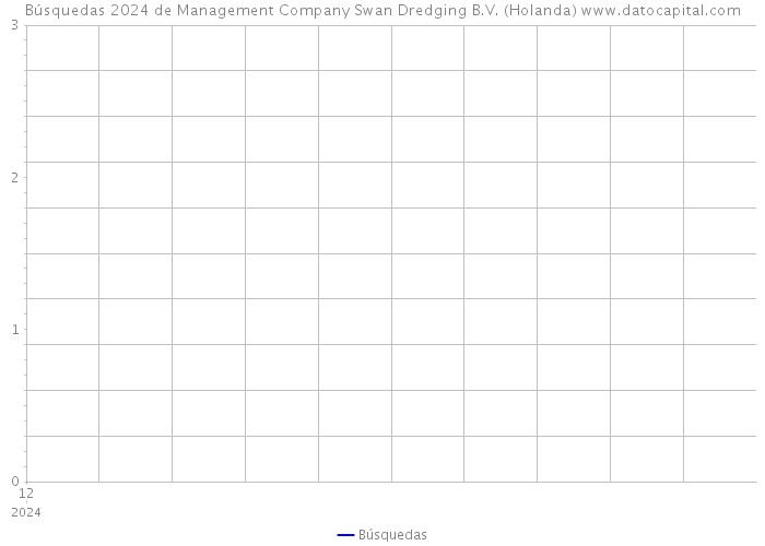 Búsquedas 2024 de Management Company Swan Dredging B.V. (Holanda) 