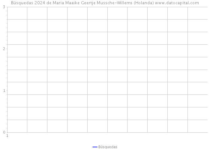 Búsquedas 2024 de Maria Maaike Geertje Mussche-Willems (Holanda) 