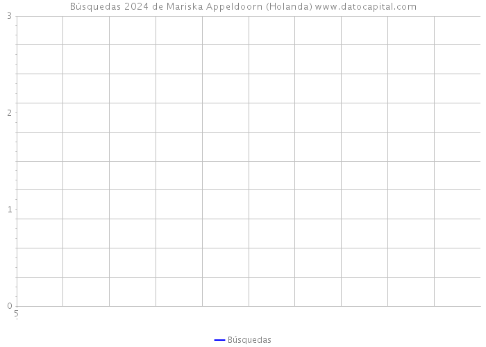 Búsquedas 2024 de Mariska Appeldoorn (Holanda) 
