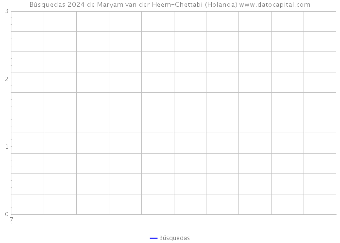 Búsquedas 2024 de Maryam van der Heem-Chettabi (Holanda) 