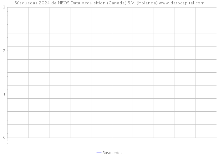 Búsquedas 2024 de NEOS Data Acquisition (Canada) B.V. (Holanda) 