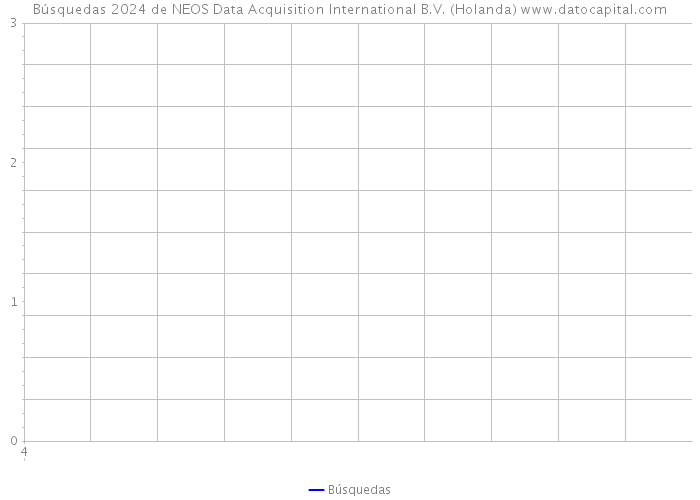 Búsquedas 2024 de NEOS Data Acquisition International B.V. (Holanda) 