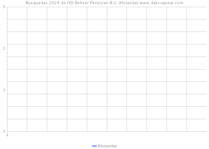 Búsquedas 2024 de NSI Beheer Pensioen B.V. (Holanda) 