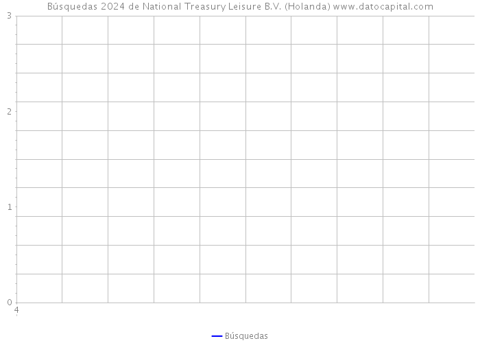 Búsquedas 2024 de National Treasury Leisure B.V. (Holanda) 