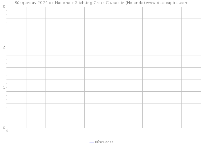 Búsquedas 2024 de Nationale Stichting Grote Clubactie (Holanda) 