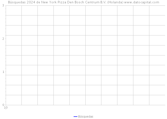 Búsquedas 2024 de New York Pizza Den Bosch Centrum B.V. (Holanda) 