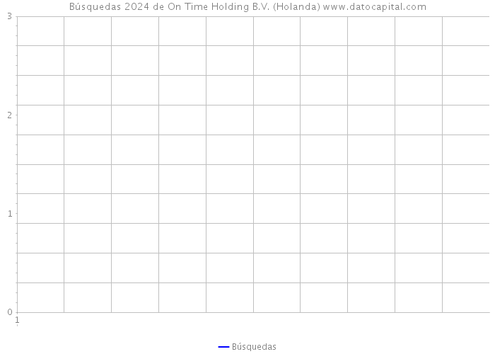 Búsquedas 2024 de On Time Holding B.V. (Holanda) 