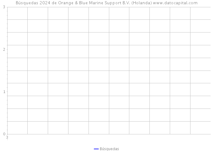 Búsquedas 2024 de Orange & Blue Marine Support B.V. (Holanda) 