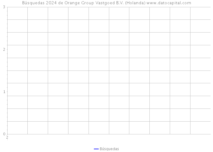 Búsquedas 2024 de Orange Group Vastgoed B.V. (Holanda) 