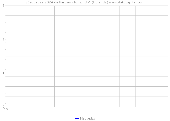 Búsquedas 2024 de Partners for all B.V. (Holanda) 