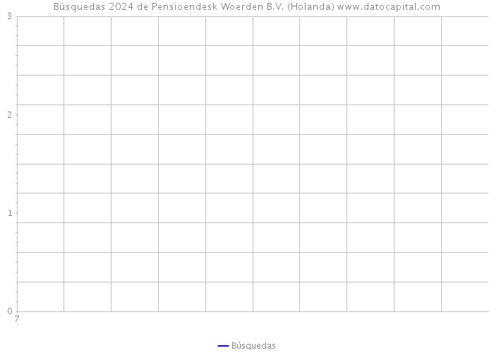 Búsquedas 2024 de Pensioendesk Woerden B.V. (Holanda) 