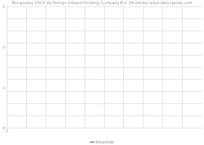 Búsquedas 2024 de Perrigo Ireland Holding Company B.V. (Holanda) 