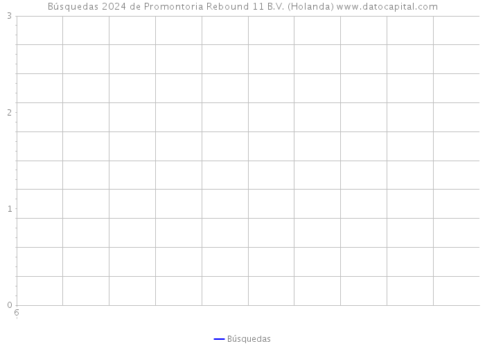 Búsquedas 2024 de Promontoria Rebound 11 B.V. (Holanda) 