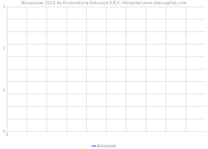 Búsquedas 2024 de Promontoria Rebound 3 B.V. (Holanda) 