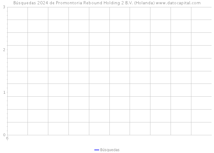 Búsquedas 2024 de Promontoria Rebound Holding 2 B.V. (Holanda) 