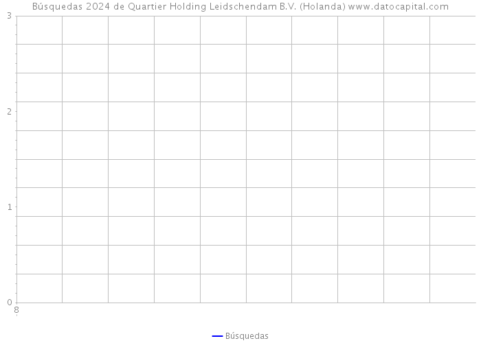 Búsquedas 2024 de Quartier Holding Leidschendam B.V. (Holanda) 