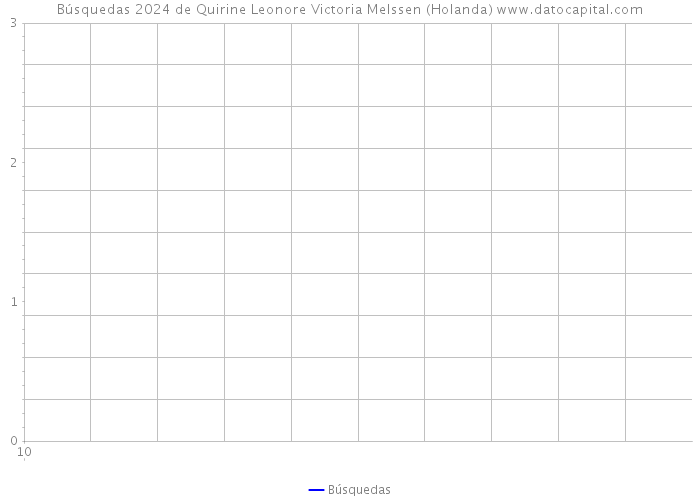 Búsquedas 2024 de Quirine Leonore Victoria Melssen (Holanda) 