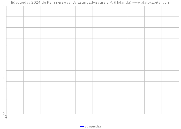 Búsquedas 2024 de Remmerswaal Belastingadviseurs B.V. (Holanda) 