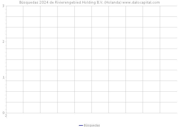 Búsquedas 2024 de Rivierengebied Holding B.V. (Holanda) 
