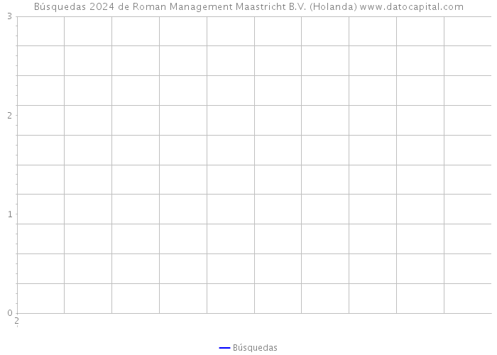 Búsquedas 2024 de Roman Management Maastricht B.V. (Holanda) 