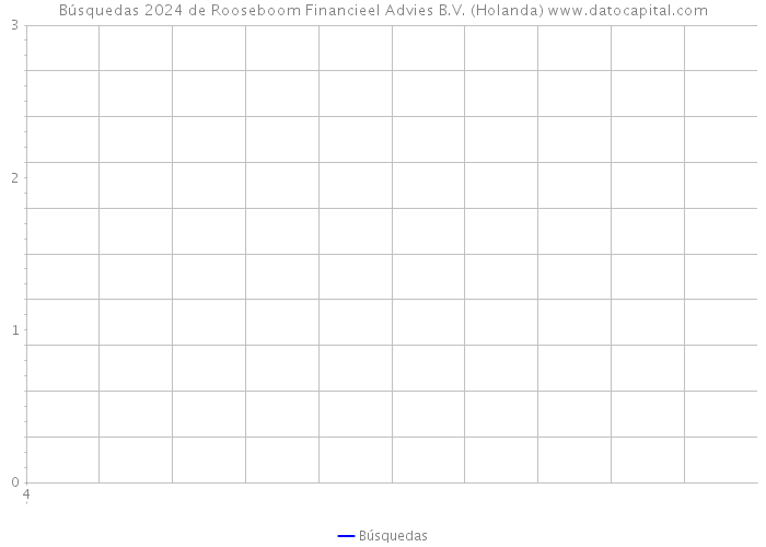 Búsquedas 2024 de Rooseboom Financieel Advies B.V. (Holanda) 