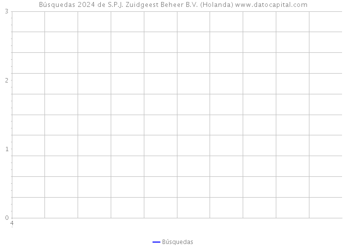 Búsquedas 2024 de S.P.J. Zuidgeest Beheer B.V. (Holanda) 