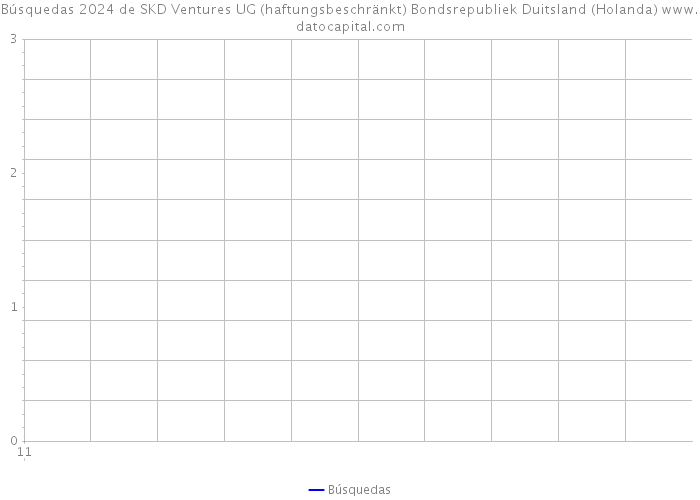 Búsquedas 2024 de SKD Ventures UG (haftungsbeschränkt) Bondsrepubliek Duitsland (Holanda) 