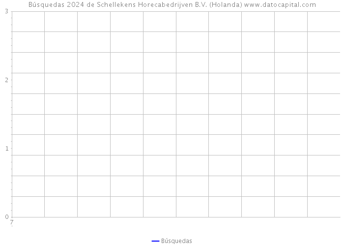 Búsquedas 2024 de Schellekens Horecabedrijven B.V. (Holanda) 
