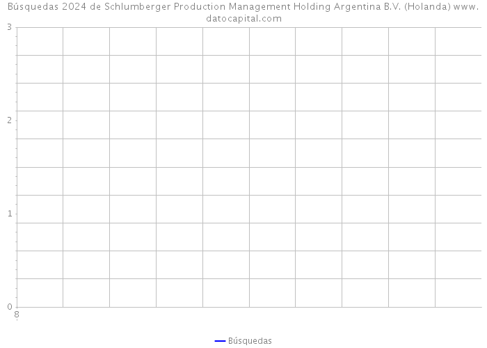 Búsquedas 2024 de Schlumberger Production Management Holding Argentina B.V. (Holanda) 