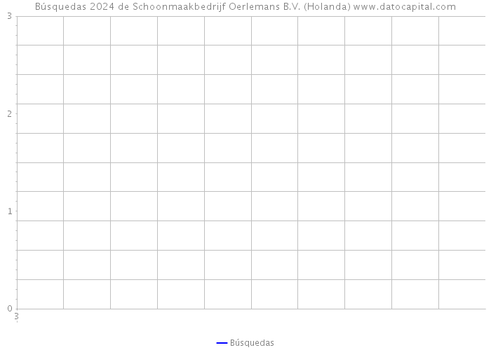 Búsquedas 2024 de Schoonmaakbedrijf Oerlemans B.V. (Holanda) 