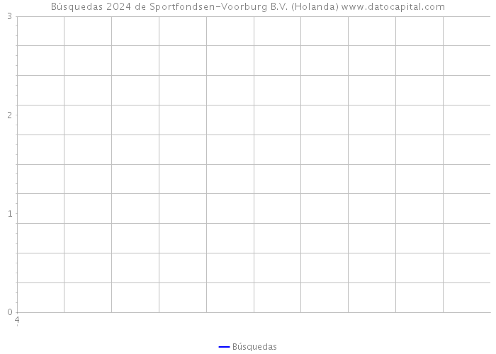 Búsquedas 2024 de Sportfondsen-Voorburg B.V. (Holanda) 