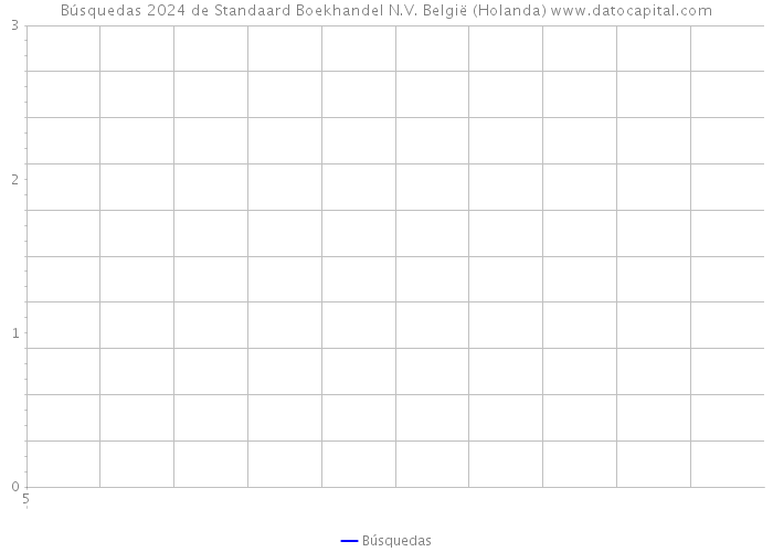 Búsquedas 2024 de Standaard Boekhandel N.V. België (Holanda) 