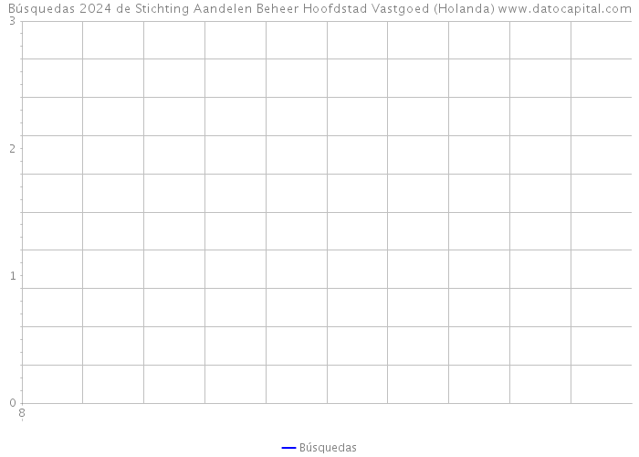 Búsquedas 2024 de Stichting Aandelen Beheer Hoofdstad Vastgoed (Holanda) 