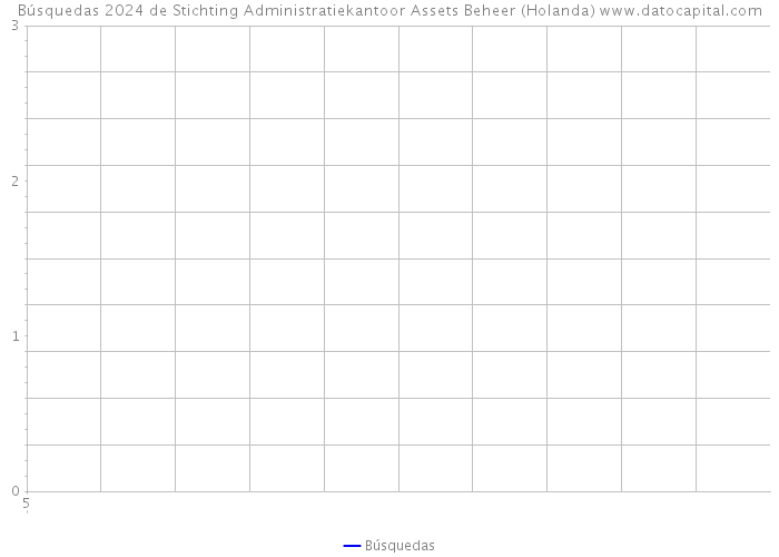 Búsquedas 2024 de Stichting Administratiekantoor Assets Beheer (Holanda) 