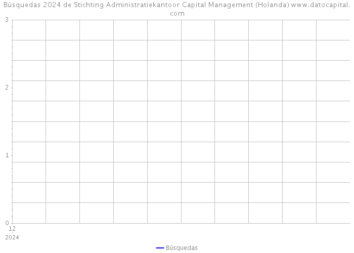 Búsquedas 2024 de Stichting Administratiekantoor Capital Management (Holanda) 