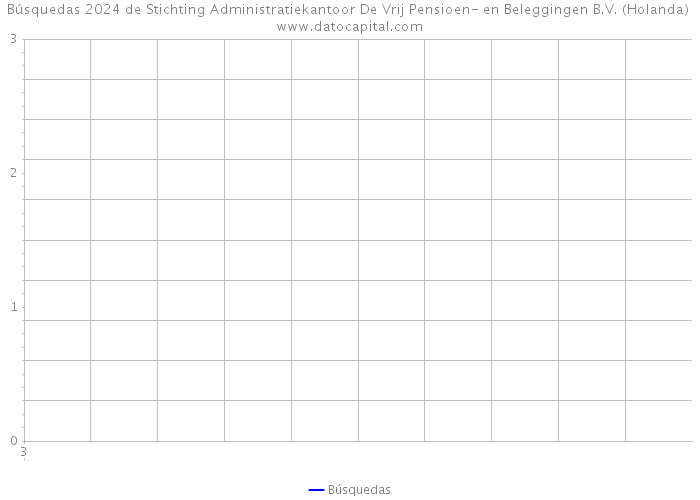 Búsquedas 2024 de Stichting Administratiekantoor De Vrij Pensioen- en Beleggingen B.V. (Holanda) 