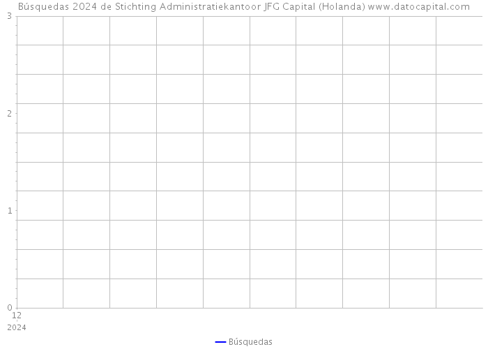 Búsquedas 2024 de Stichting Administratiekantoor JFG Capital (Holanda) 