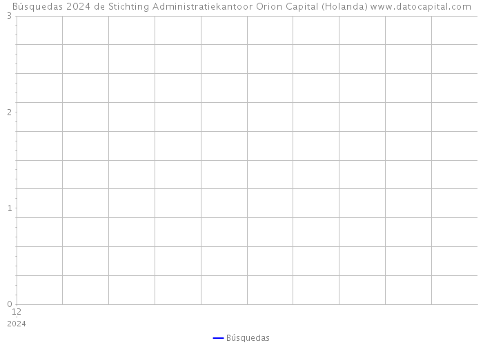 Búsquedas 2024 de Stichting Administratiekantoor Orion Capital (Holanda) 