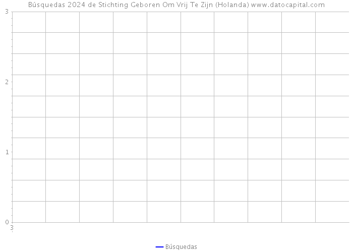 Búsquedas 2024 de Stichting Geboren Om Vrij Te Zijn (Holanda) 