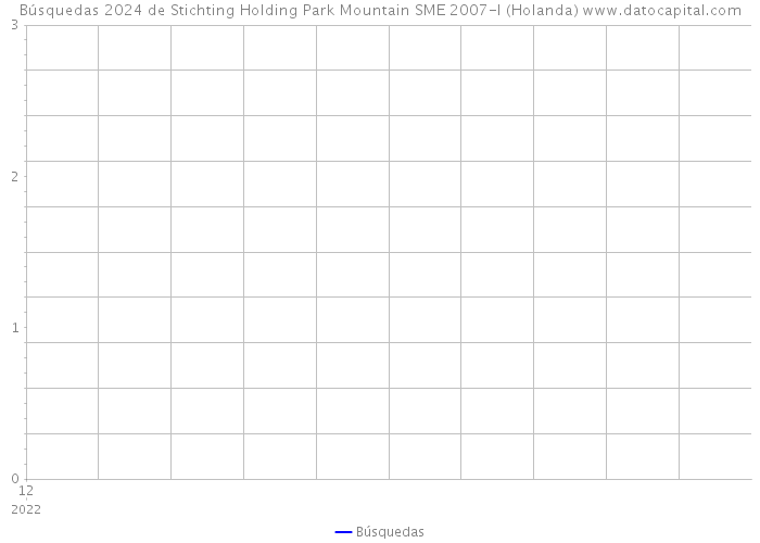 Búsquedas 2024 de Stichting Holding Park Mountain SME 2007-I (Holanda) 