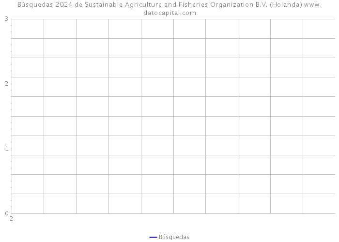 Búsquedas 2024 de Sustainable Agriculture and Fisheries Organization B.V. (Holanda) 