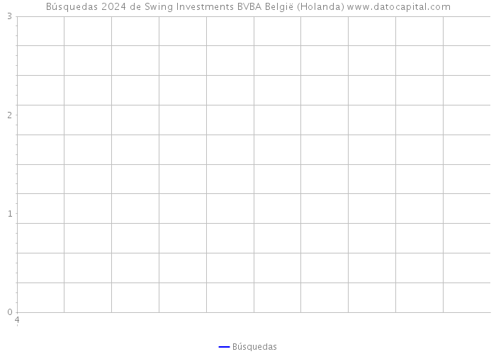 Búsquedas 2024 de Swing Investments BVBA België (Holanda) 
