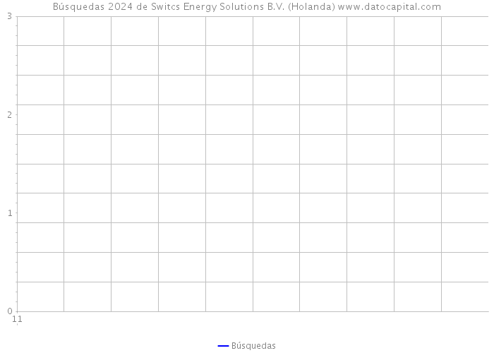 Búsquedas 2024 de Switcs Energy Solutions B.V. (Holanda) 