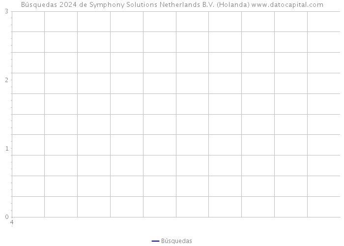 Búsquedas 2024 de Symphony Solutions Netherlands B.V. (Holanda) 