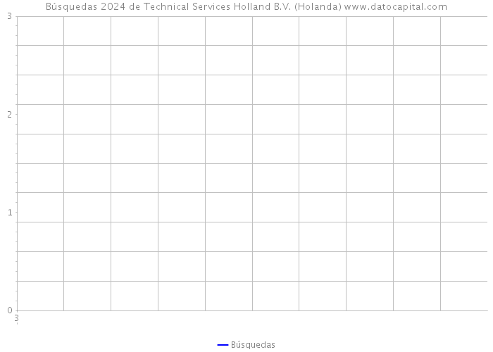 Búsquedas 2024 de Technical Services Holland B.V. (Holanda) 