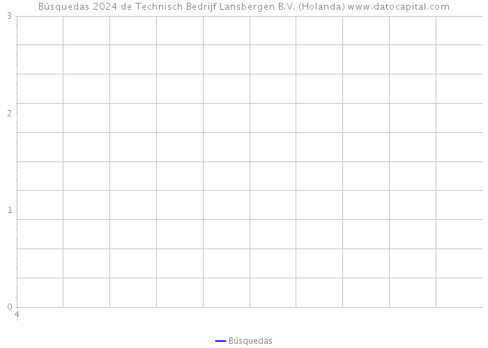 Búsquedas 2024 de Technisch Bedrijf Lansbergen B.V. (Holanda) 