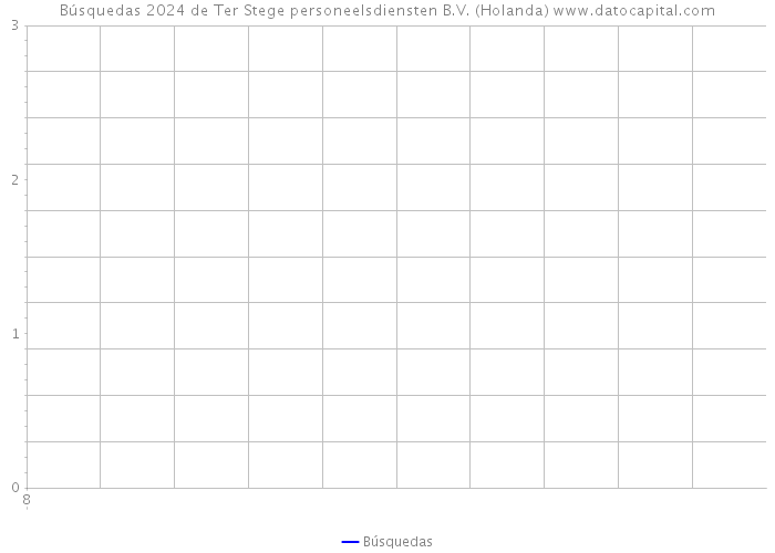 Búsquedas 2024 de Ter Stege personeelsdiensten B.V. (Holanda) 