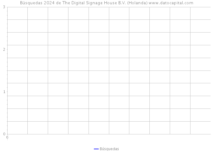Búsquedas 2024 de The Digital Signage House B.V. (Holanda) 