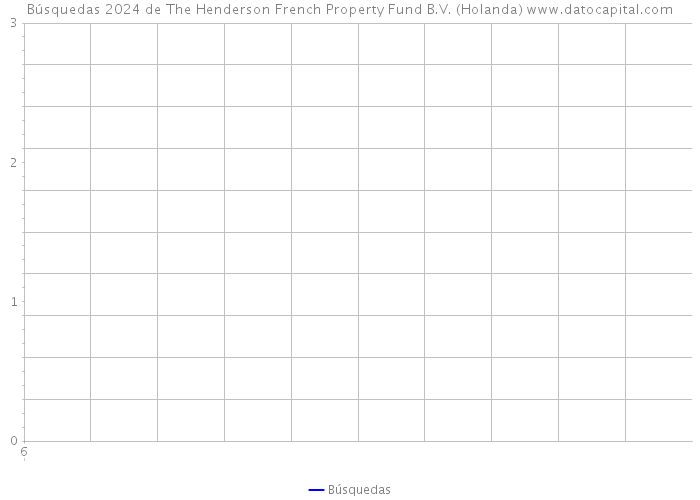 Búsquedas 2024 de The Henderson French Property Fund B.V. (Holanda) 