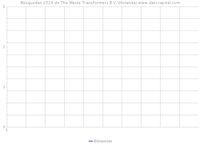 Búsquedas 2024 de The Waste Transformers B.V. (Holanda) 